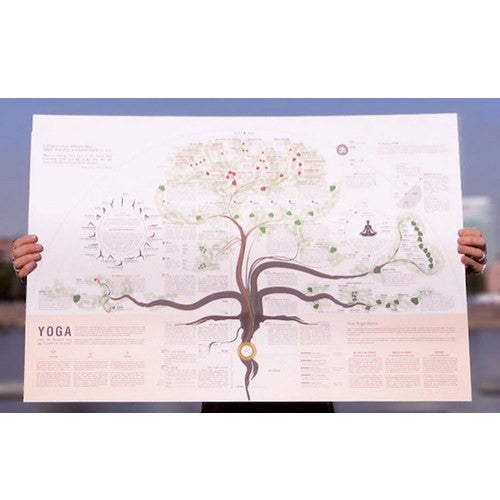 The Yoga Poster